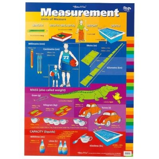 Gillian Miles Wallchart Units Of Measure Measurement